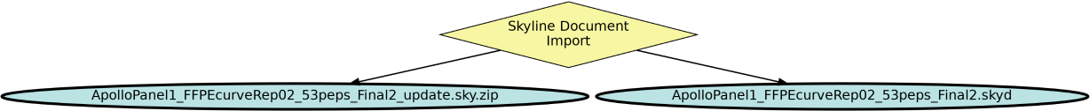 Run Graph