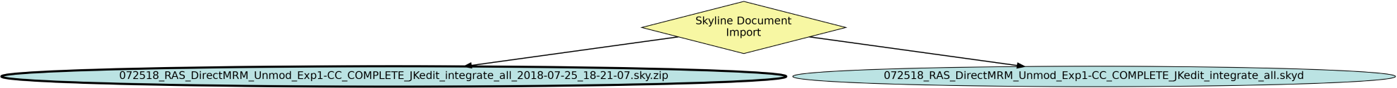 Run Graph