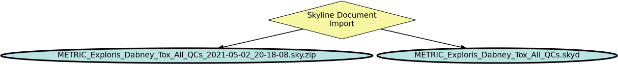 Run Graph