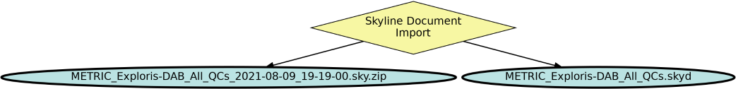Run Graph