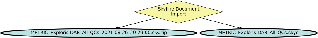 Run Graph