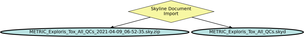 Run Graph