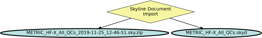 Run Graph
