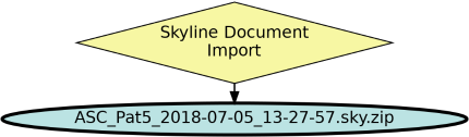 Run Graph