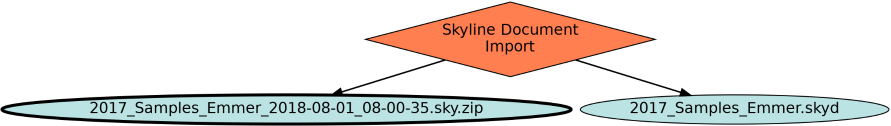 Run Graph