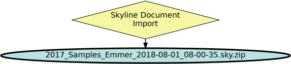 Run Graph