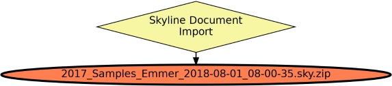 Run Graph