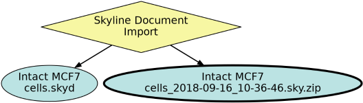 Run Graph