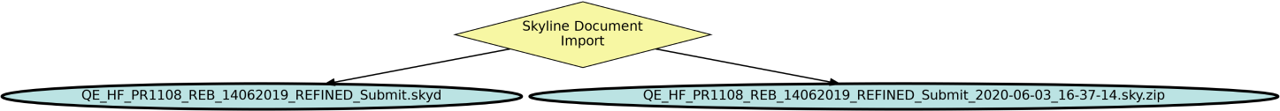 Run Graph