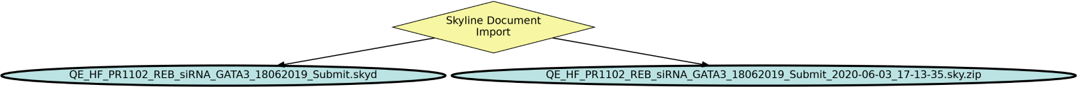 Run Graph