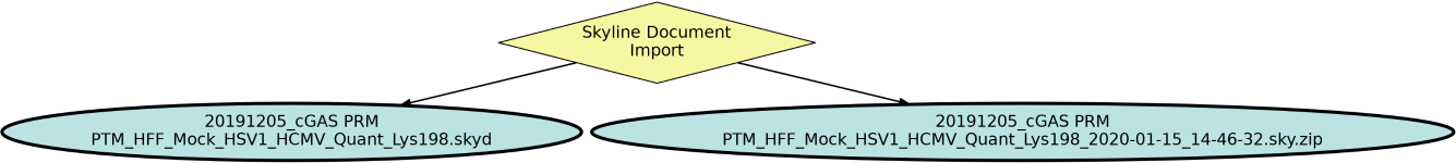 Run Graph