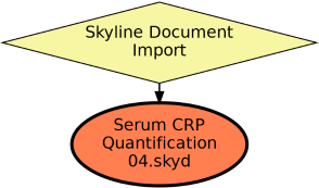 Run Graph