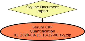 Run Graph