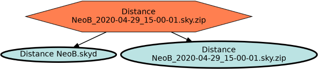 Run Graph