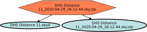 Run Graph