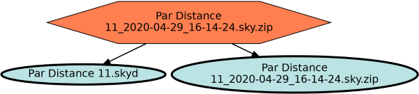 Run Graph