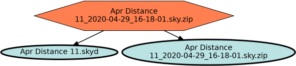 Run Graph
