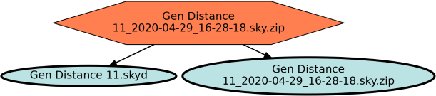 Run Graph