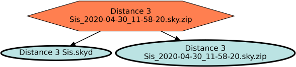 Run Graph
