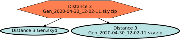 Run Graph