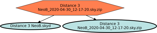 Run Graph