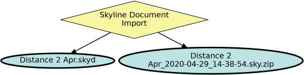 Run Graph