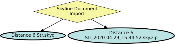 Run Graph
