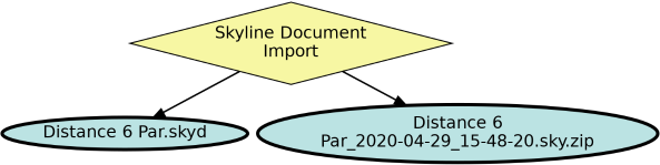 Run Graph