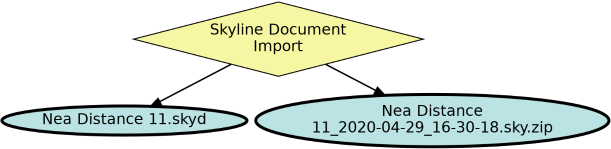 Run Graph