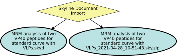 Run Graph