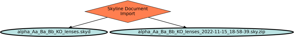 Run Graph