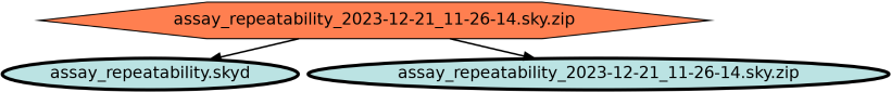 Run Graph