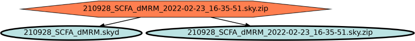 Run Graph