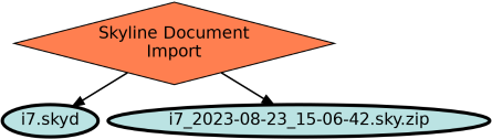 Run Graph
