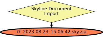 Run Graph