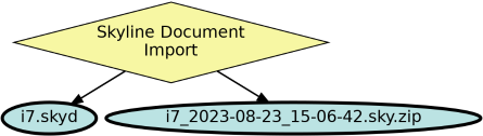 Run Graph