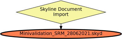 Run Graph