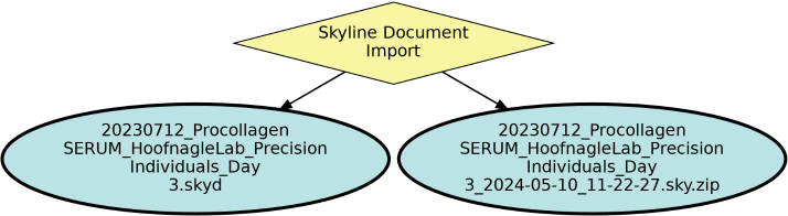 Run Graph