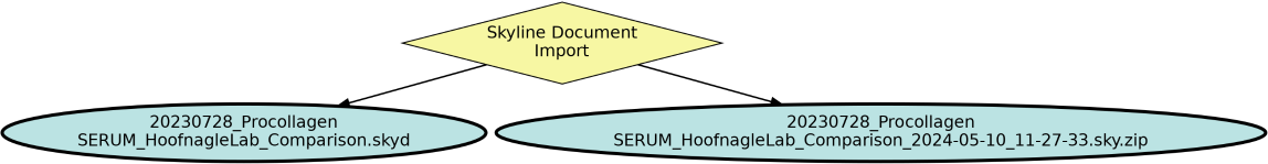 Run Graph