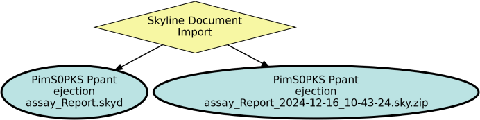 Run Graph