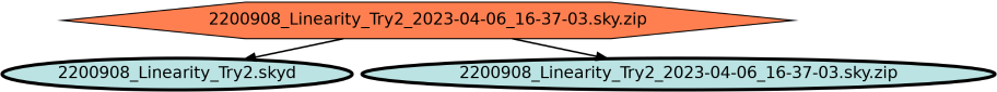 Run Graph