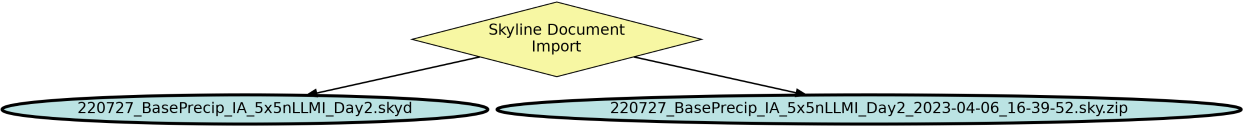 Run Graph
