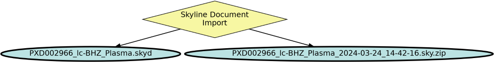 Run Graph