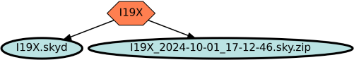 Run Graph