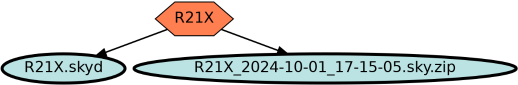 Run Graph