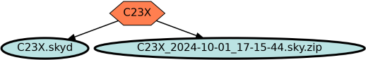 Run Graph
