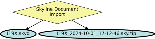 Run Graph