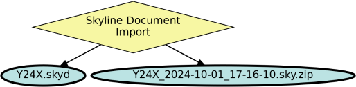 Run Graph