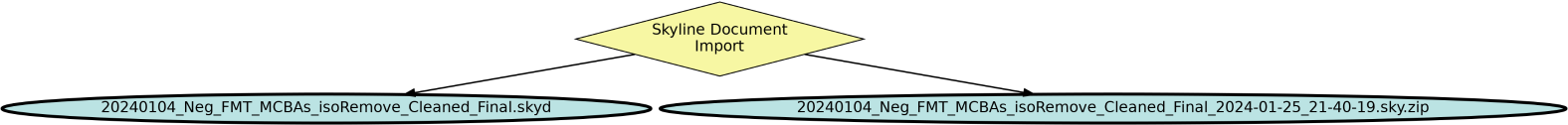 Run Graph