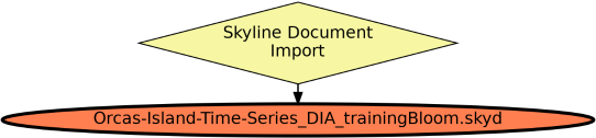 Run Graph